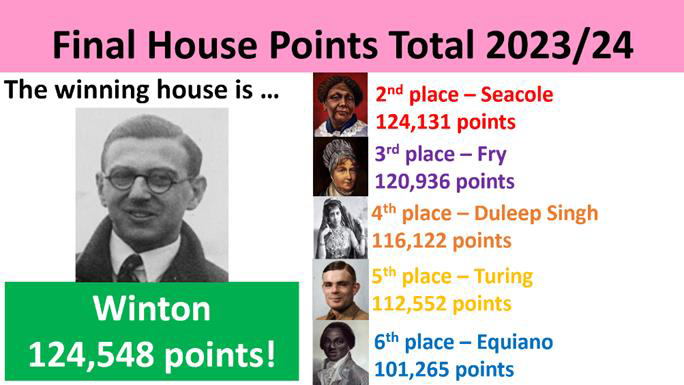 Final House Points Total 2023/24